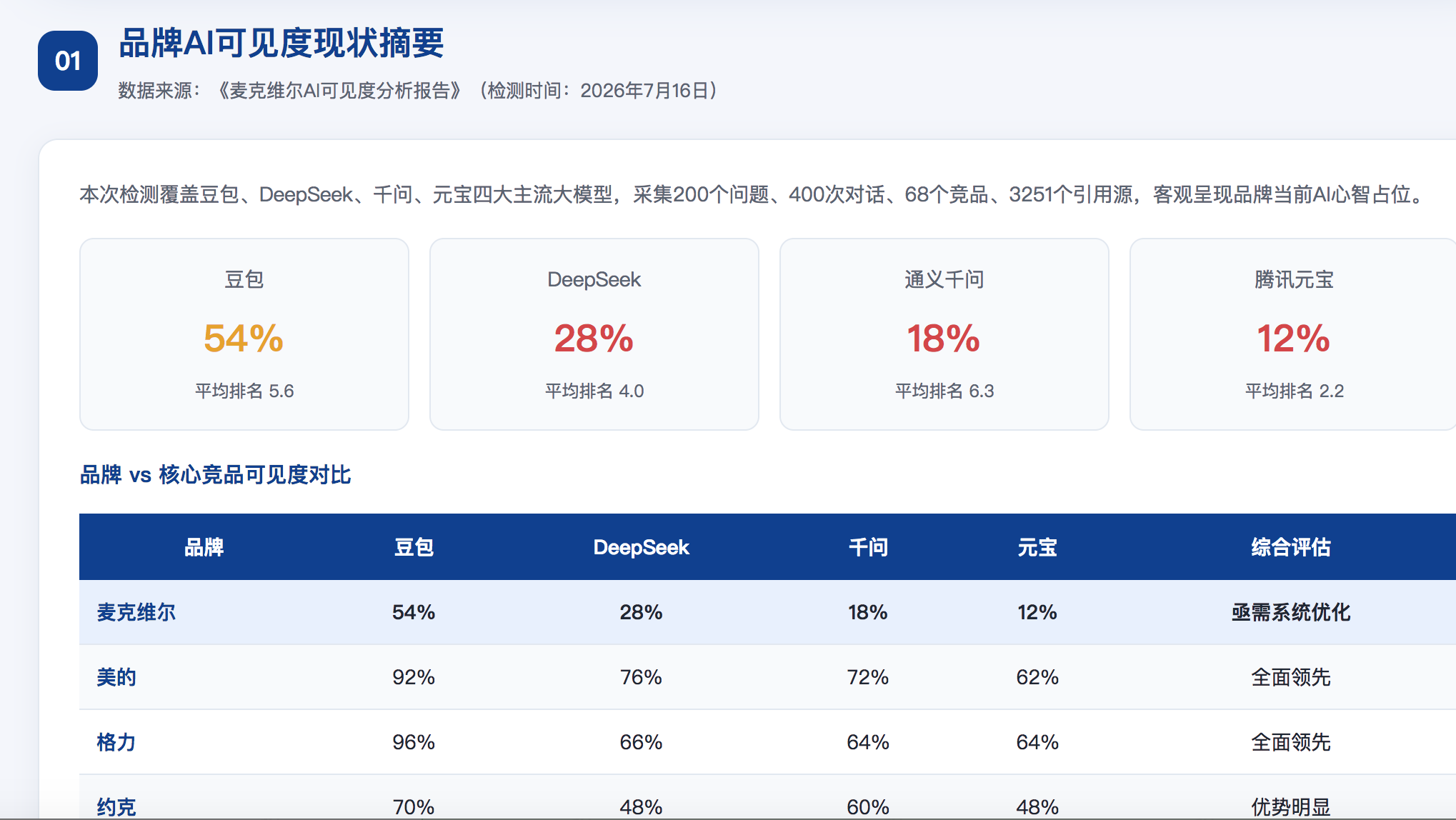 昌吉geo分析报告
